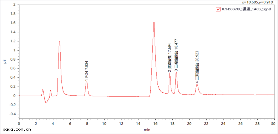 LUBEX LBC11 陰離子(zǐ)分析(xī)柱