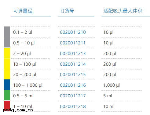 IKA Pette vario移液器規格(gé)