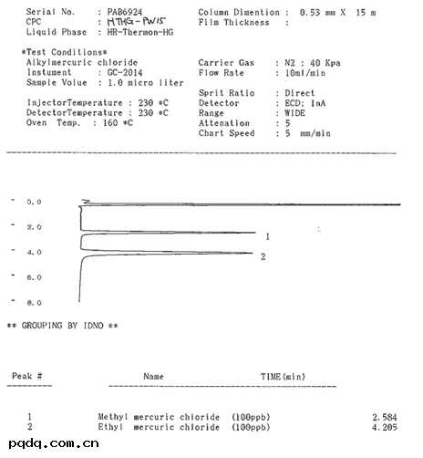 SHINWA ULBON HR-Thermon-HG 烷基汞專用柱